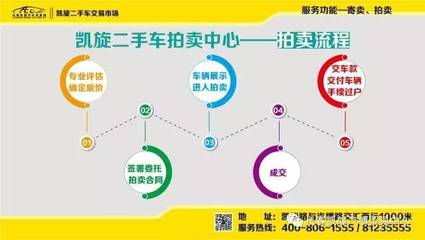 凱旋二手車市場 寄賣服務引領“懶人”賣車新風尚，一大波操作秀出新高度